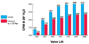 Nitrous Exhaust Flow Chart