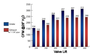 AFR 215cc Mongoose Aluminum Cylinder Heads for Chevy LSX