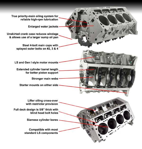 Chevy LS Next LSX 441ci DART Forged 4340 Stroker Short ... 350 small block chevy engine wiring diagram 