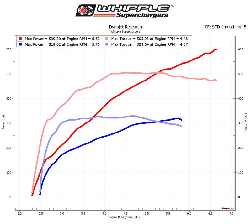 Whipple Supercharger Pulley Chart