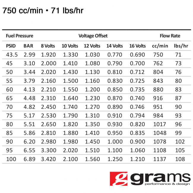 Grams Performance Injectors - Chevy LS1 LS6 LT1 750cc Grams Performance Fuel Injectors - Image 1