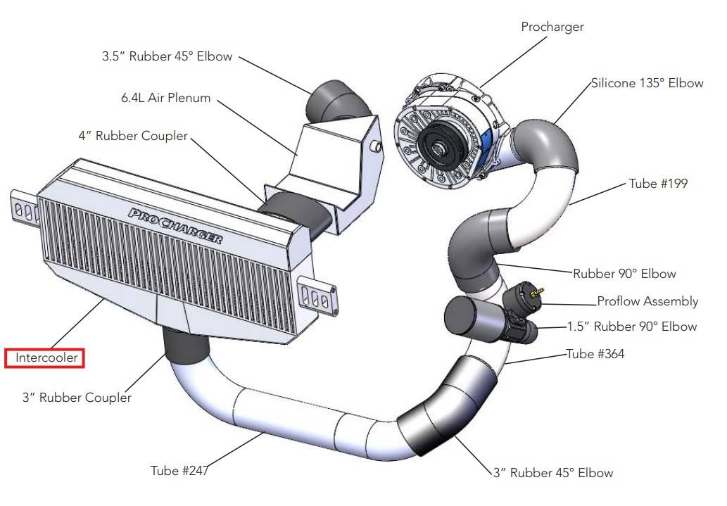 ATI/Procharger - ProCharger 2015-23 Dodge Challenger/Charger 5.7L & 6.4L H.O. Intercooler - Image 1