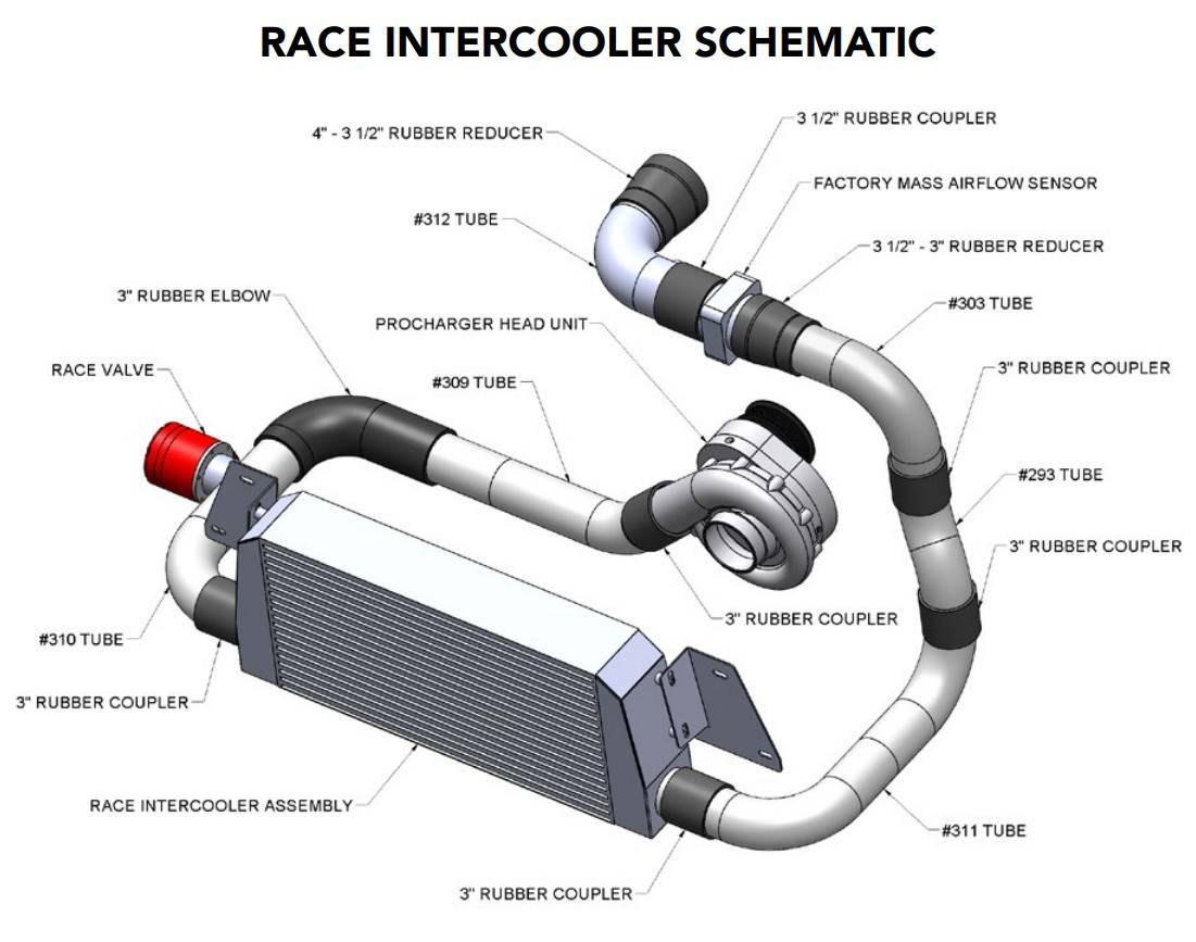 ATI/Procharger - ProCharger 1998-2002 Camaro/Firebird Race Intercooler - Image 1