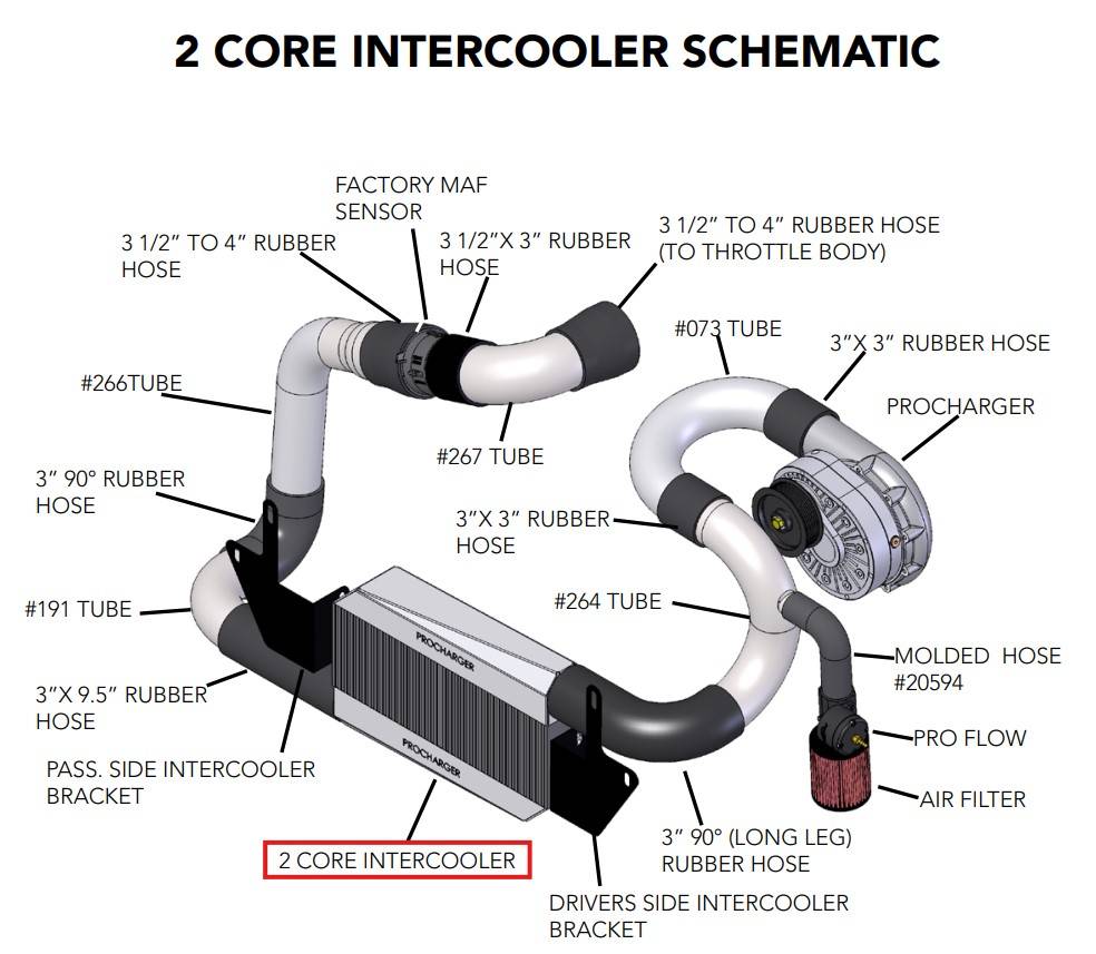 ATI/Procharger - ProCharger 2014-17 Chevy SS & 2008-09 Pontiac G8 2 Core Intercooler - Image 1