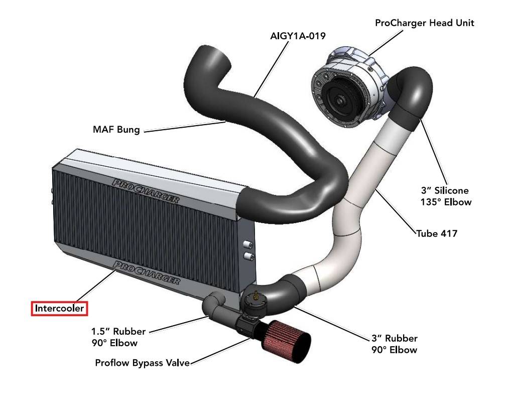 ATI/ProCharger Parts - ProCharger 2016-24 Camaro SS Stage 2 Intercooler (ProFlow Flange) - Image 1