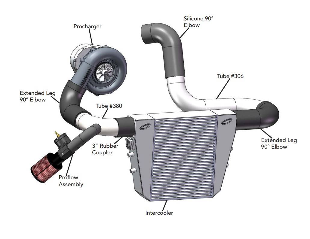 ATI/ProCharger Parts - ProCharger 2015-17 Mustang V6 3 Core Intercooler - Image 1