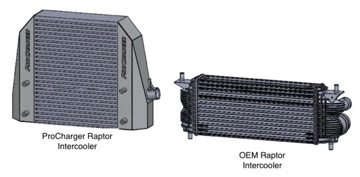 ATI/ProCharger Parts - ProCharger 2017-2018 Ford Raptor / 2015+ F-150 3.5L Ecoboost Intercooler Upgrade - Image 1