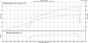 Whipple Superchargers - Whipple Jeep Grand Cherokee SRT8 6.4L 2012-2018 Stage 2 Supercharger Intercooled Kit W175FF 2.9L - Image 6
