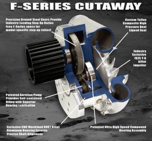 ATI/Procharger - Chevy SBC & BBC Procharger Cog Race Tuner Kit with F-1 F-1A F-1D for Aftermarket EFI/Carb - Image 3