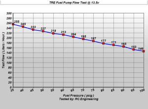 TREperformance - Nissan Maxima 255 LPH Fuel Pump 1989-1994 - Image 2