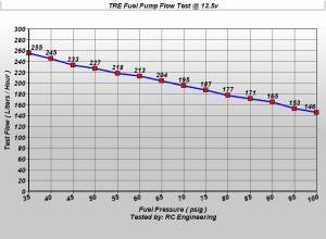 TREperformance - Subaru Baja 255 LPH Fuel Pump 2003-2005 - Image 2