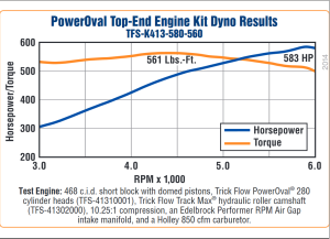 Trickflow - Trick Flow 580 HP PowerOval 113cc Top-End Engine Kits for Big Block Chevrolet - Image 5