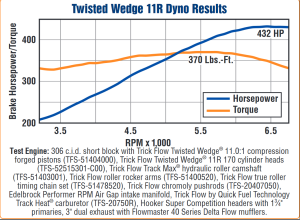 Trickflow - Trick Flow 432 HP Twisted Wedge 11R Top-End Engine Kits for Small Block Ford - Image 7