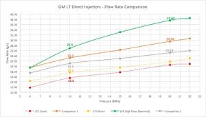 Injector Graph