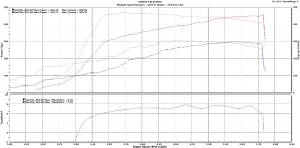 Whipple Superchargers - Whipple GM 2019-2020 5.3L SUVs Supercharger Intercooled Complete Kit W175FF 2.9L - Image 7