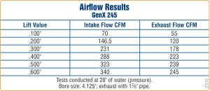 Trickflow - Trickflow GenX LSX Head, 245cc Intake, 70cc Chambers, Titanium Retainers, Max Lift .700 - Image 3