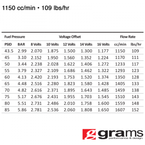 Grams Performance Injectors - Ford Mustang GT 1986-2017 1150cc Grams Performance Fuel Injectors - Image 2