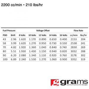 Grams Performance Injectors - Ford Mustang GT 1986-2017 2200cc Grams Performance Fuel Injectors - Image 2