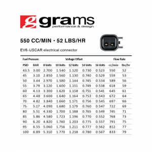 Grams Performance Injectors - Ford Mustang GT500 550cc Grams Performance Fuel Injectors - Image 2