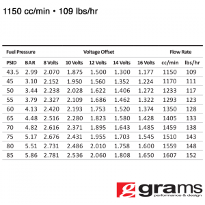 Grams Performance Injectors - Ford Mustang GT500 1150cc Grams Performance Fuel Injectors - Image 2