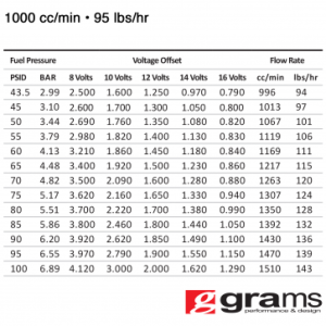 Grams Performance Injectors - Ford F-150 SVT Lightning & Raptor 1000cc Grams Performance Fuel Injectors - Image 2