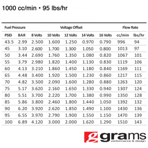 Grams Performance Injectors - Chevy GM Truck LS2 1000cc Grams Performance Fuel Injectors - Image 2