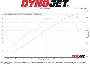 Stage II Tuner Kit Dyno on E85 at 11psi with P-1X head unit, 800 RWHP
