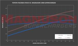 Magnuson Superchargers - Toyota Tacoma 2GR-FKS 2016-2023 3.5L V6 Magnuson - TVS1900 Supercharger Intercooled Kit - Image 8