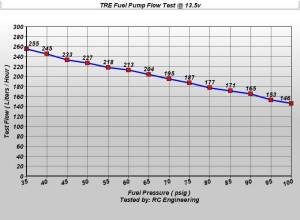 TREperformance - Universal External Inline 255 LPH Fuel Pump - Image 2