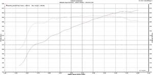 Whipple Superchargers - Whipple Dodge Durango HEMI 5.7L 2011-2014 Gen 5 3.0L Supercharger Intercooled Kit - No Flash Tuner - Image 5