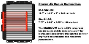 Magnuson Superchargers - Cadillac CTS-V 2009-2014 6.2L V8 Magnuson - TVS2650 Supercharger Intercooled Complete Upgrade Kit - Image 8