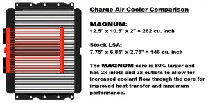 Magnuson Superchargers - GM / Chevrolet LS7 / LSX Magnuson TVS2650R Supercharger Intercooled Hot Rod Kit - Image 5