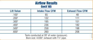 Trickflow - Trick Flow 430 HP GenX 54cc Top-End Engine Kits for GM LT1 - Image 7