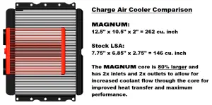 Magnuson Superchargers - GM / Chevrolet LS3 / LSA Magnuson TVS2650 Supercharger Intercooled Hot Rod Kit Magnum - Image 7