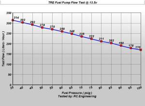 TREperformance - Universal External Inline 300 LPH Fuel Pump - Image 2