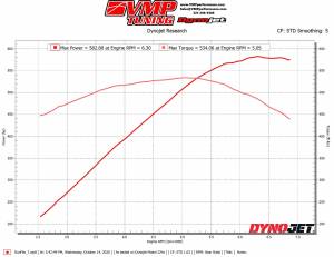 VMP Performance  - VMP Performance 2015-2017 F-150 5.0 GEN3R 2.65 L TVS Supercharger Intercooled Full Kit - Image 7