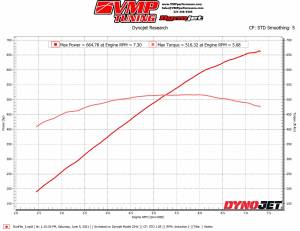VMP Performance  - VMP Performance 2011-2014 Mustang GT 5.0 Supercharger Intercooled Full Kit - Image 8