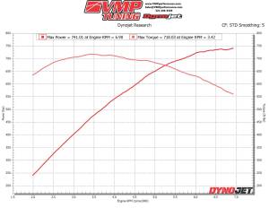 VMP Performance  - VMP Performance 2010-2014 Shelby GT500 GEN3R 2.65L TVS Supercharger Intercooled Full Kit - Image 2