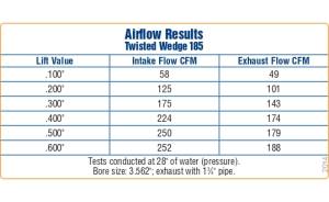 Trickflow - Trickflow Twisted Wedge Track Heat Ford 185cc, 125lb Cylinder Heads 44cc 4.6L/5.4L 2V, Max Lift .580 - Image 3