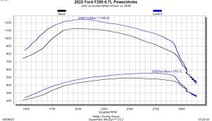 Edge Products - Edge EZX Module 2022 Ford F-Series 6.7L Power Stroke - Diesel - Image 2
