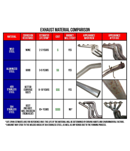 Trickflow - Trick Flow Header Builder Kit Stainless Steel Long Tube Headers 2" x 3 1/2" For BBM Heads W/ Standard Exhaust Port - Image 2