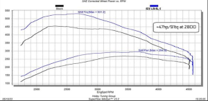 Edge Products - Edge EZX Module 2020-2022 GM 1500 3.0L Duramax - Diesel - Image 3