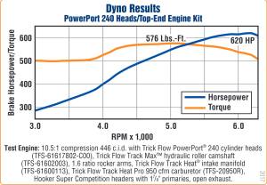 Trickflow - Trick Flow 620 HP PowerPort Top-End Engine Kit for Big Block Mopar 440 - Image 9