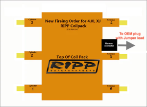 Ripp Superchargers - RIPP Jeep Wrangler 4.0L 2000-2006 High Performance 6-Post Coil Body Conversion Kit - Image 4