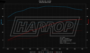 Harrop - Harrop Toyota 86 / Subaru BRZ / Scion FR-S FA90 2.0L 13-19 TVS1320 Supercharger System - 50 State Legal - Image 4