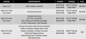 Harrop - Harrop LS3 Hurricane Manifold W/ Electronic 60mm Throttle Bodies - ITB Setup (No Airbox's) - Image 5