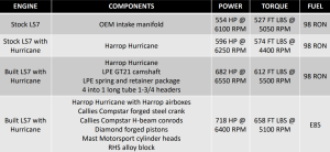 Harrop - Harrop LS7 Hurricane Manifold W/ Electronic 60mm Throttle Bodies - Includes Airbox's & Coil Relocation Kit - Image 6