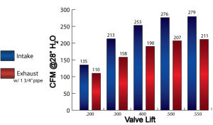 Air Flow Research - AFR 190cc Eliminator Vortec SBC Bare Cylinder Heads, 65cc Chambers, No Parts - Image 3