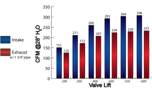 Air Flow Research - AFR 195cc LT4 Competition Eliminator SBC Aluminum Bare Cylinder Heads, No Parts - Image 2