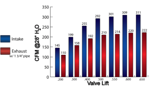 Air Flow Research - AFR 210cc Eliminator SBC Bare Cylinder Heads, 75cc Chambers, No Parts - Image 3